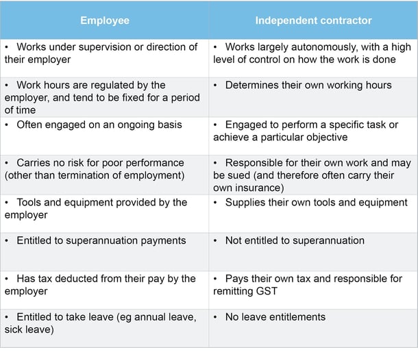 Table - Hubspot article2 300dpi.jpg