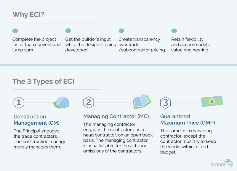 ECI web