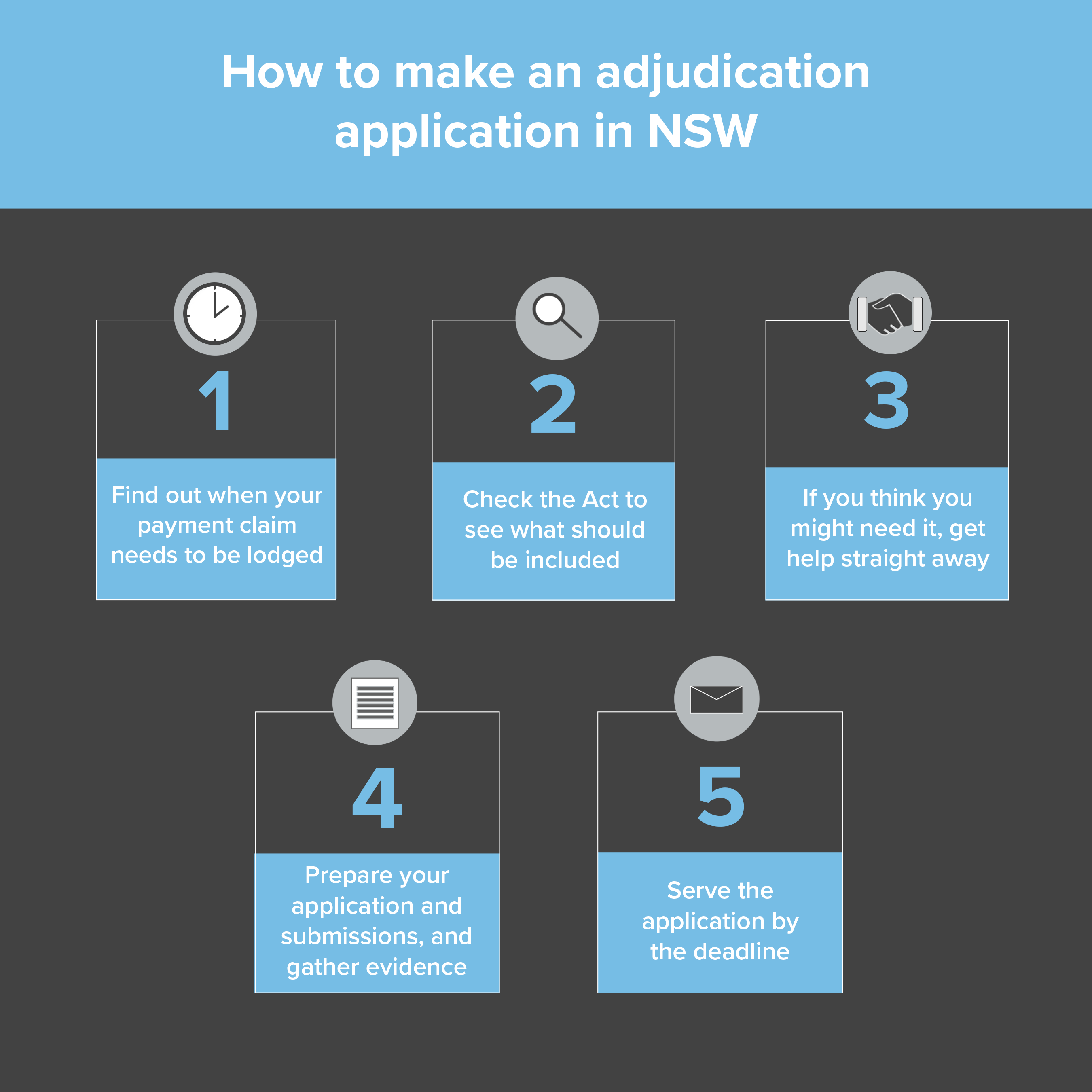 Claims Adjudication Process Flow Chart