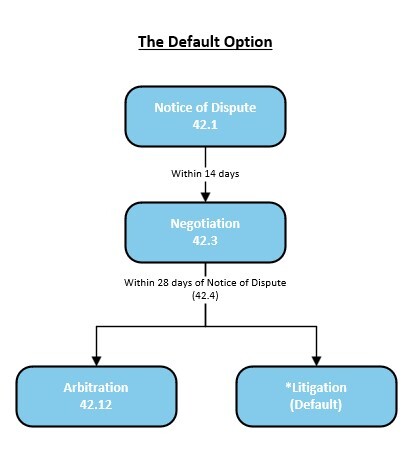 The Default Option
