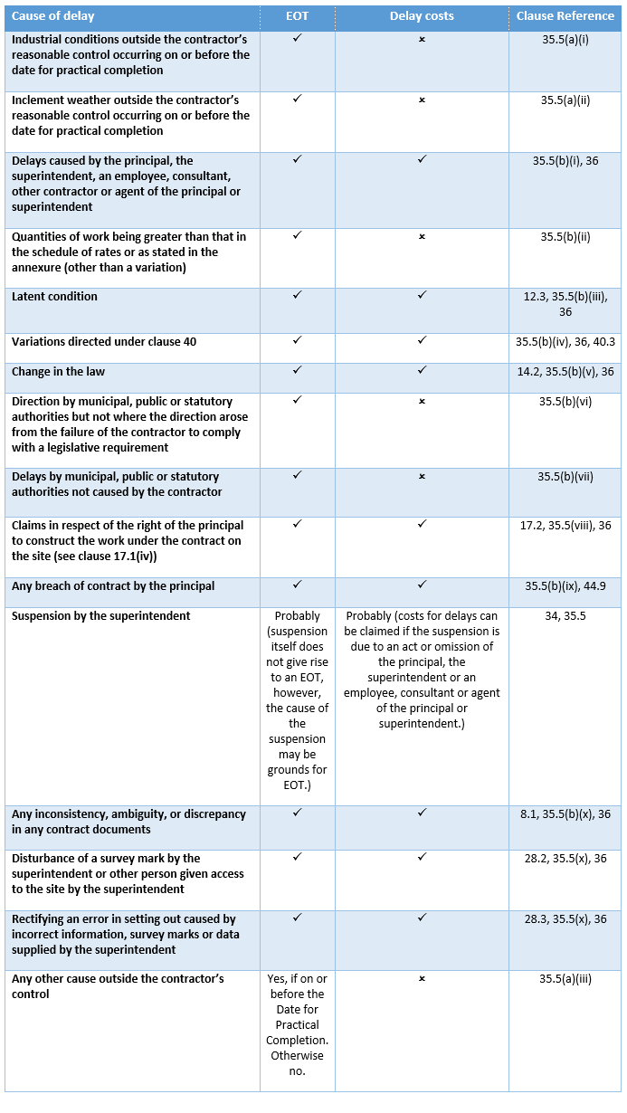 as430 table 1