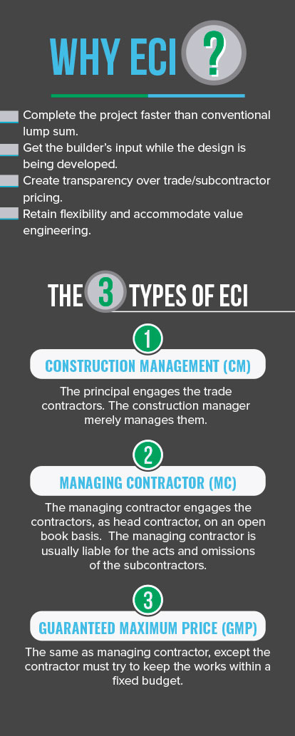 What is Early Contractor Involvement (ECI) and how does it work?