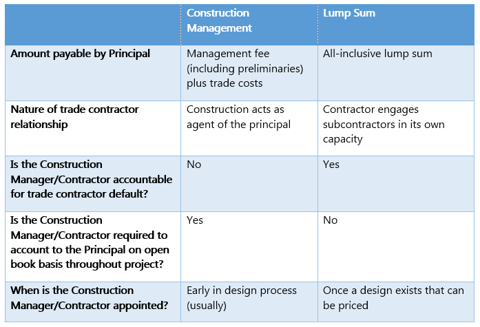 Turtons Main differences between a construction management contract and a lump sum contract